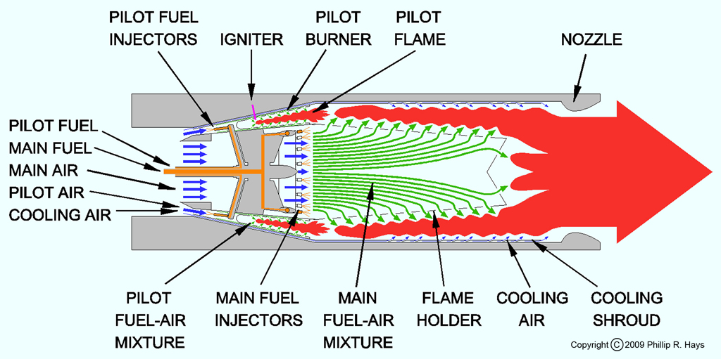 Ramjet burner diagram